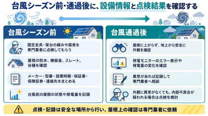 台風シーズン前の点検や設備情報の整理と、通過後の安全確認・専門業者への相談